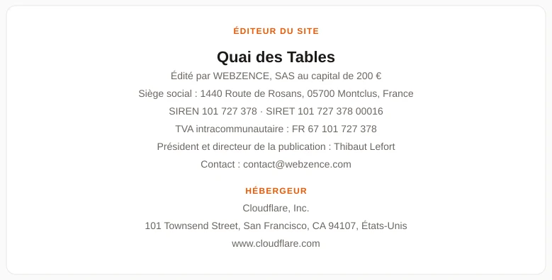 Coordonnées légales de l’éditeur et de l’hébergeur du site